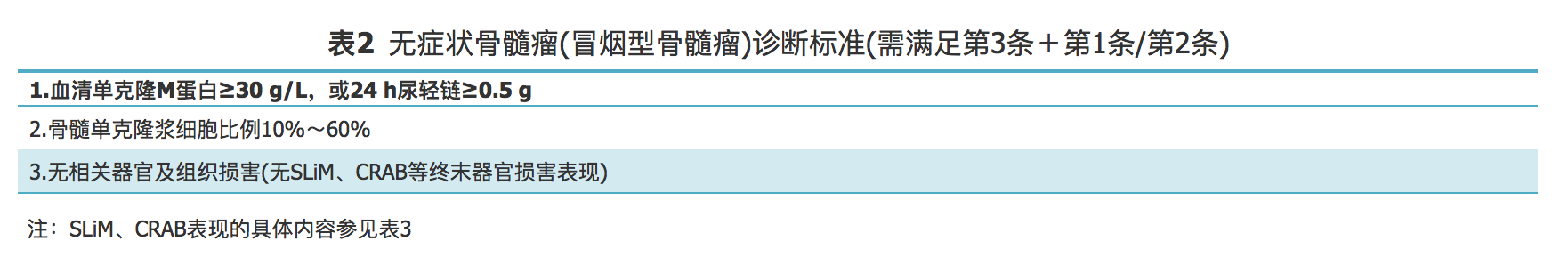 诊断标准1.png