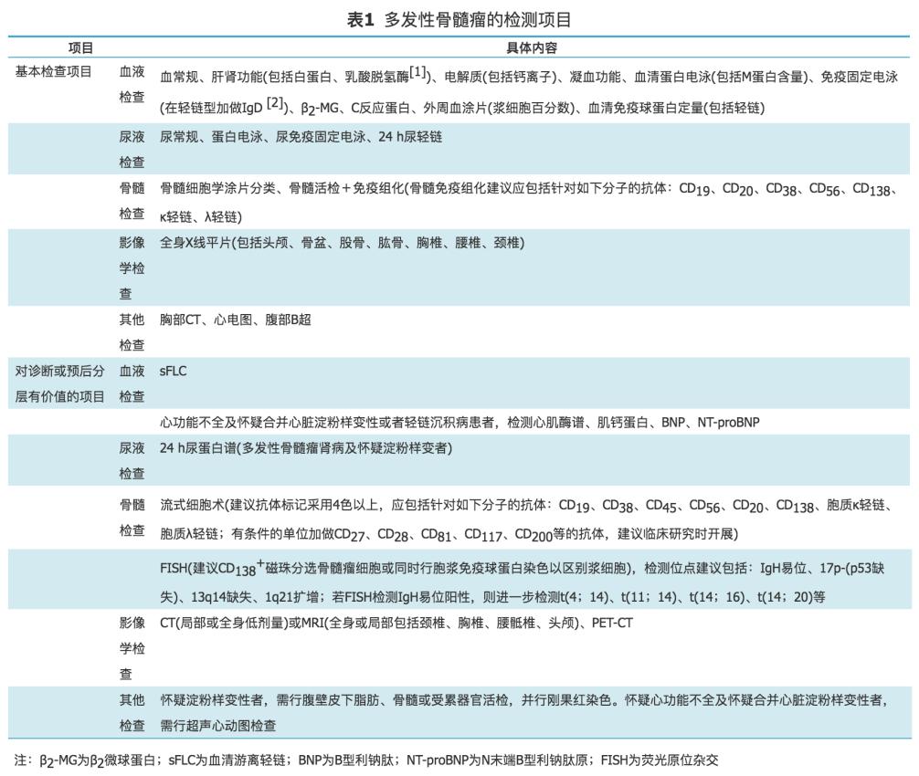 多发性骨髓瘤的检测项目.jpg