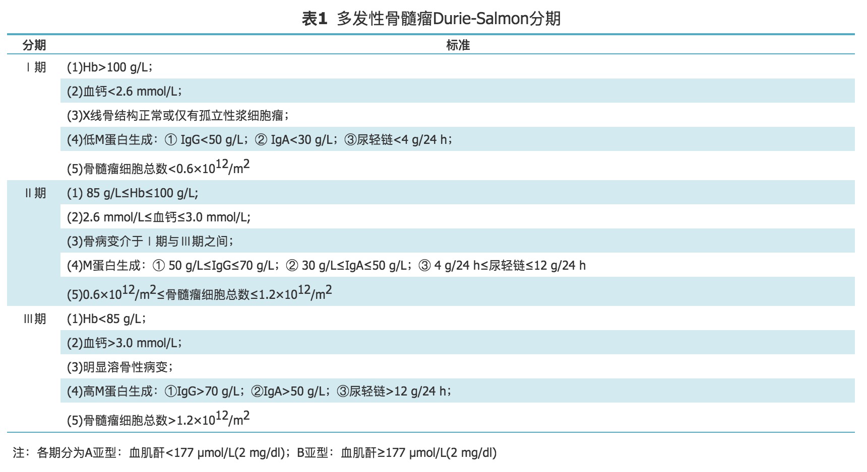DSfenqi.png