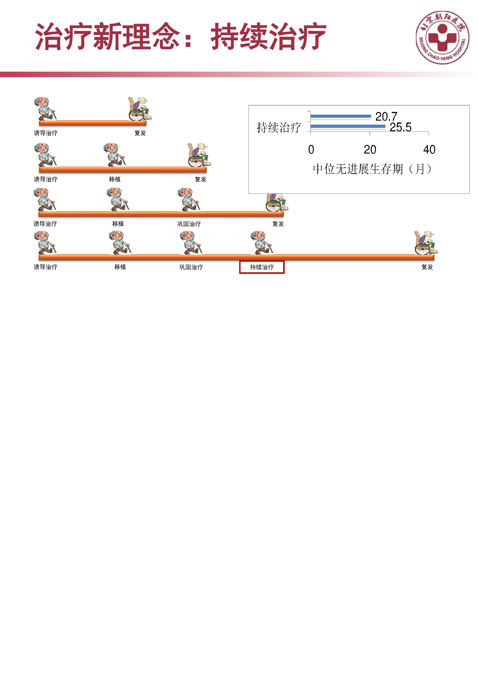 多发性骨髓瘤的诊治策略 27.jpeg