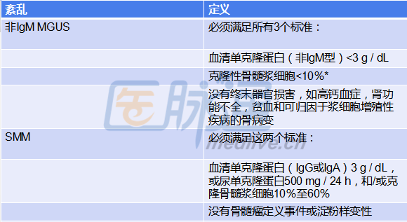 MM诊断标准.png