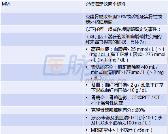 MM诊断标准2.png