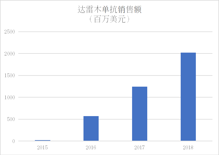 达雷木单抗7.png