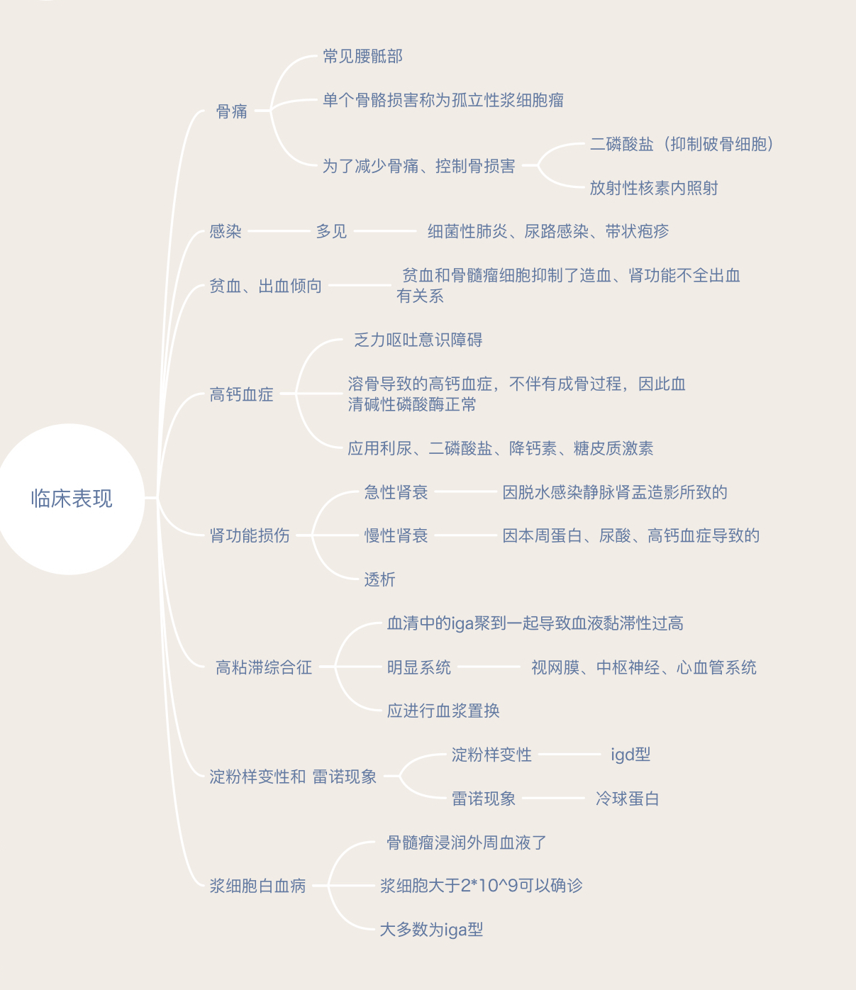 多发性骨髓瘤临床表现.jpg