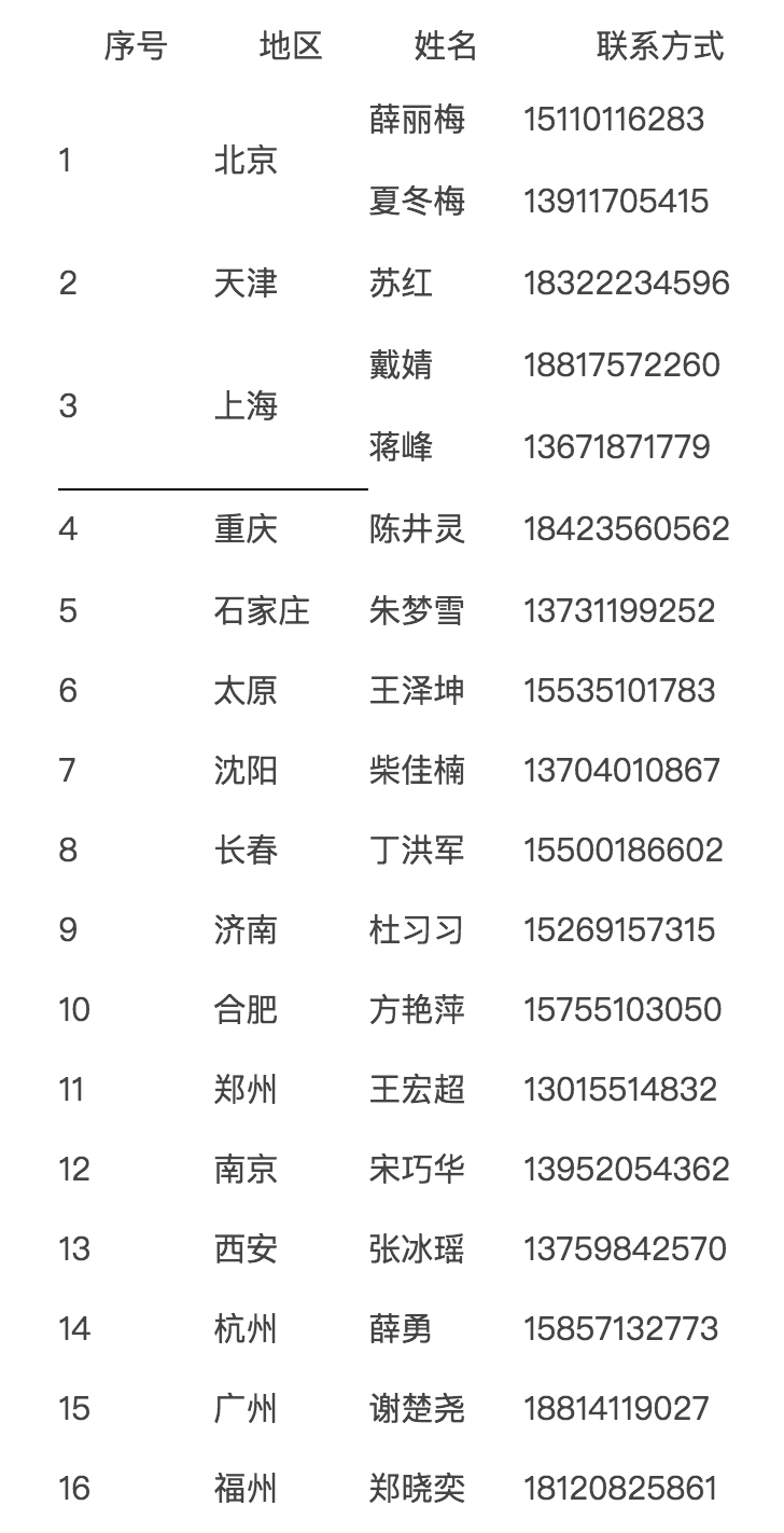 专员联系列表1.png