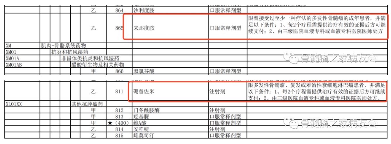 2019年没再注明不可同时支付.png