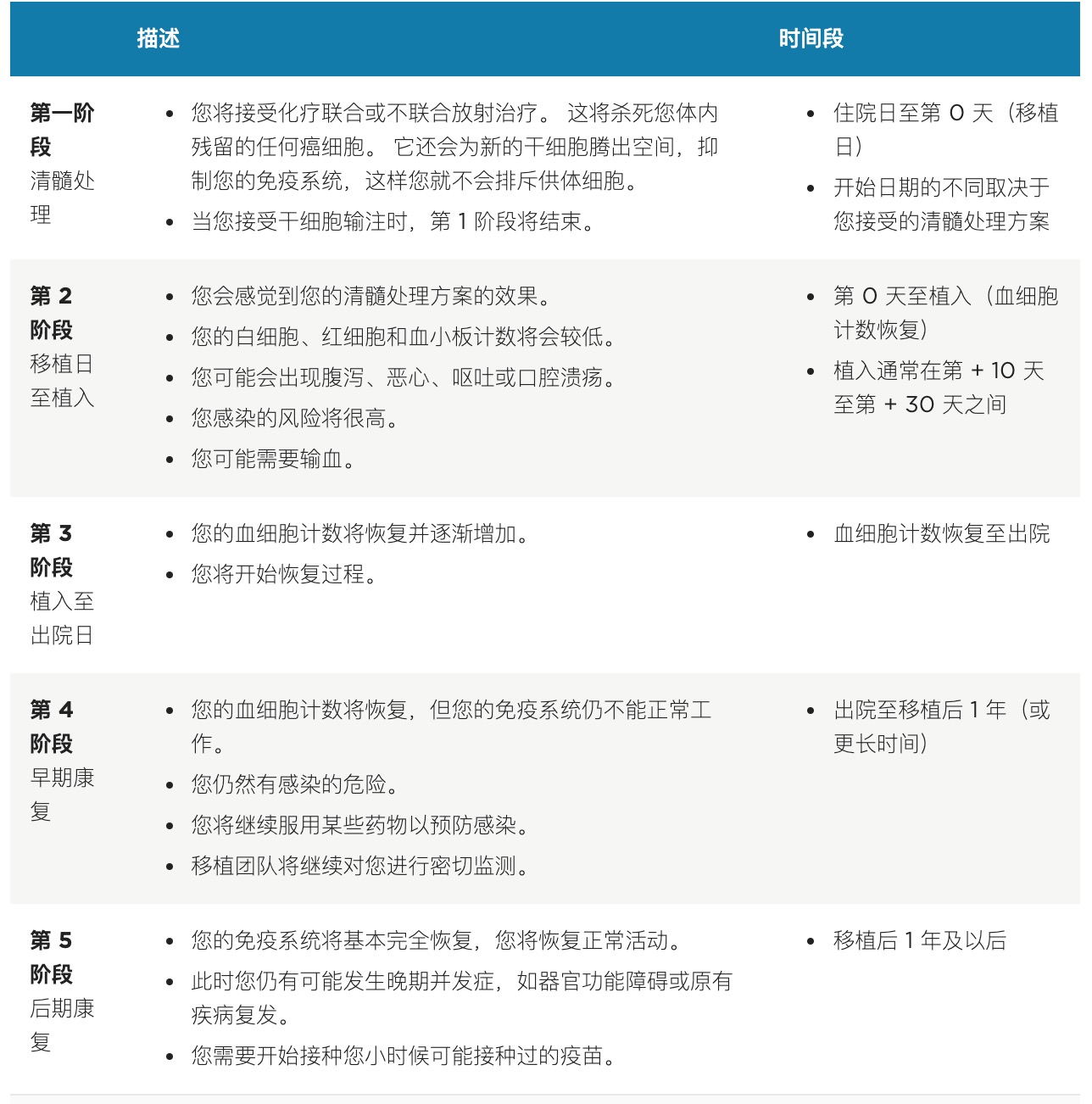 移植5大阶段.png