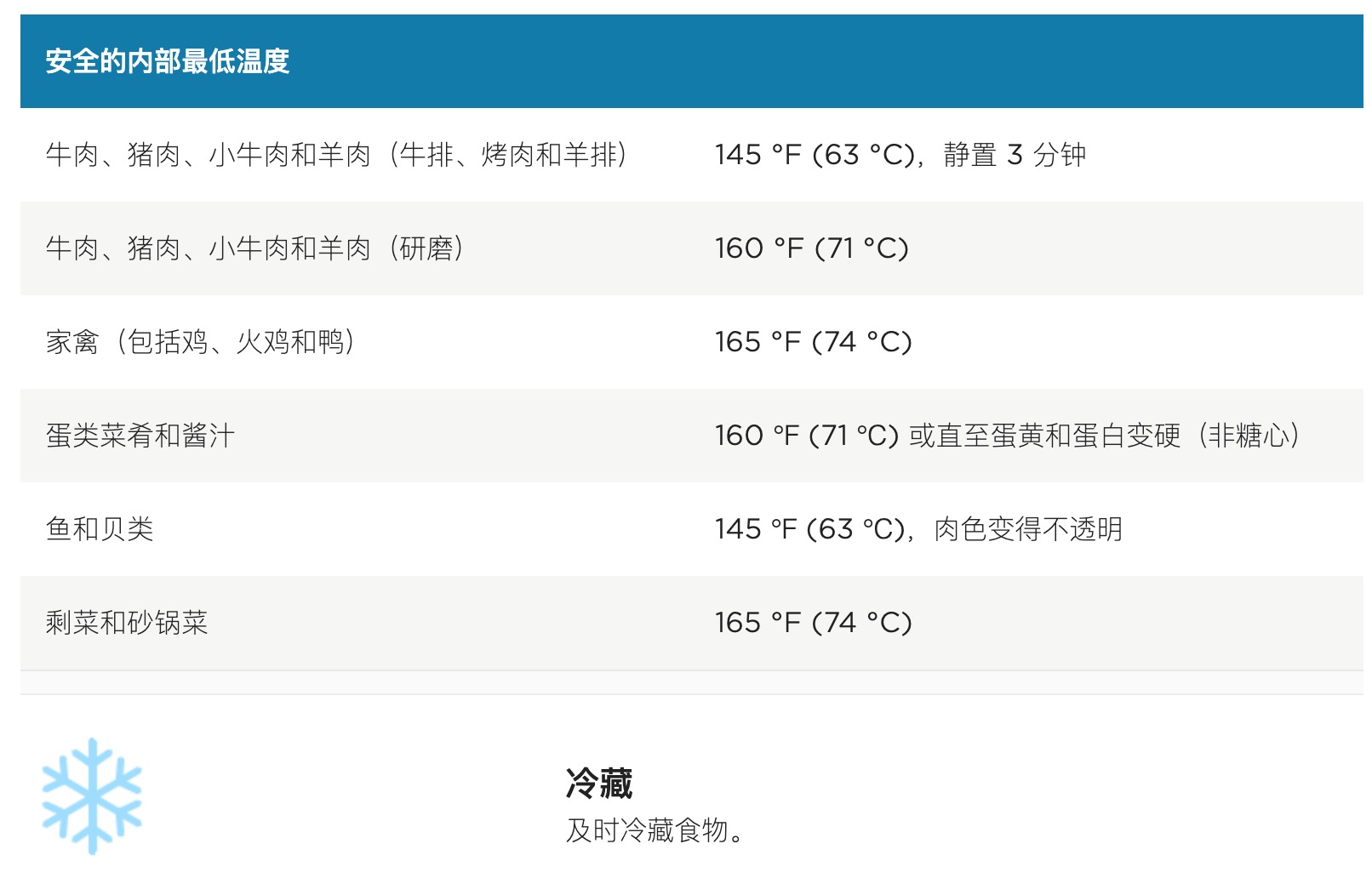 安全温度.png