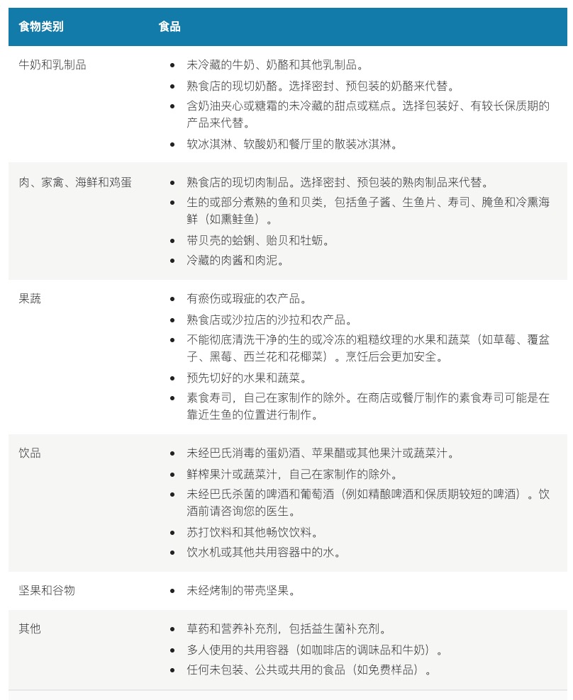 食物类别.png