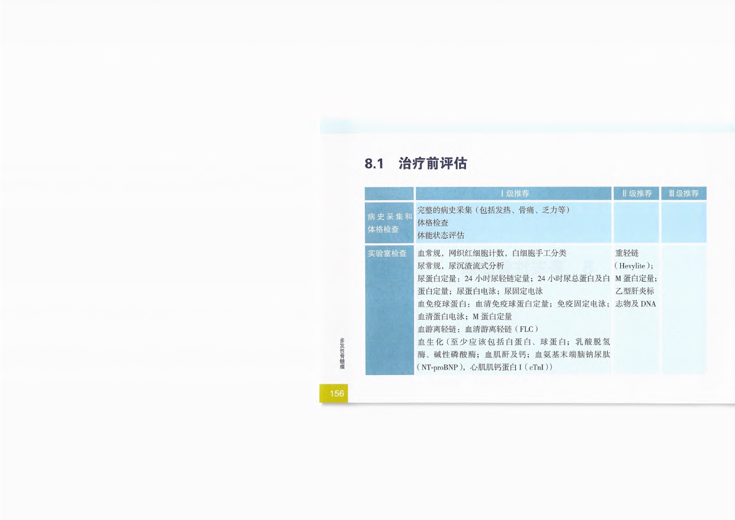 2021CSCO恶性血液病诊疗指南 172.jpeg