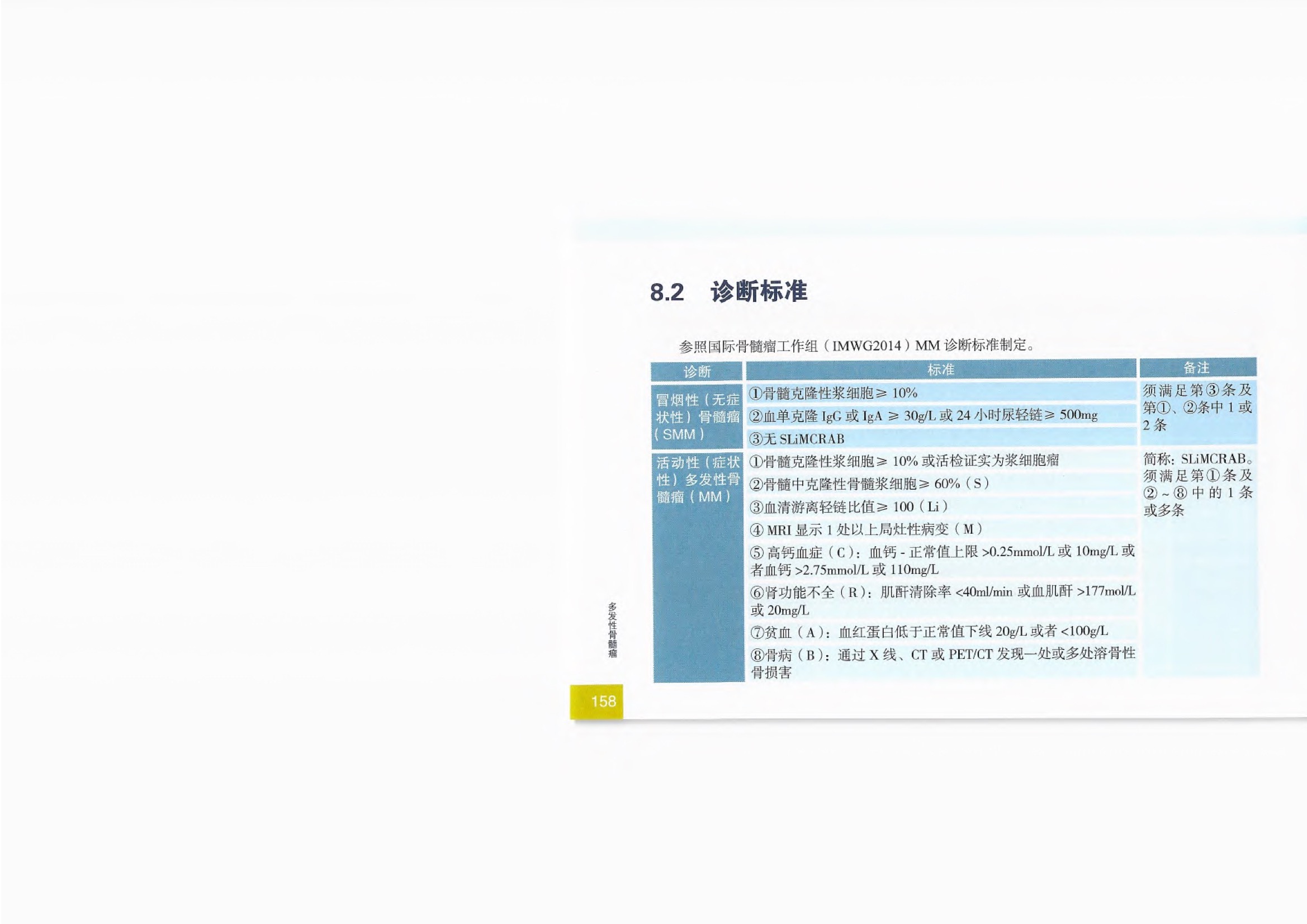 2021CSCO恶性血液病诊疗指南 174.jpeg