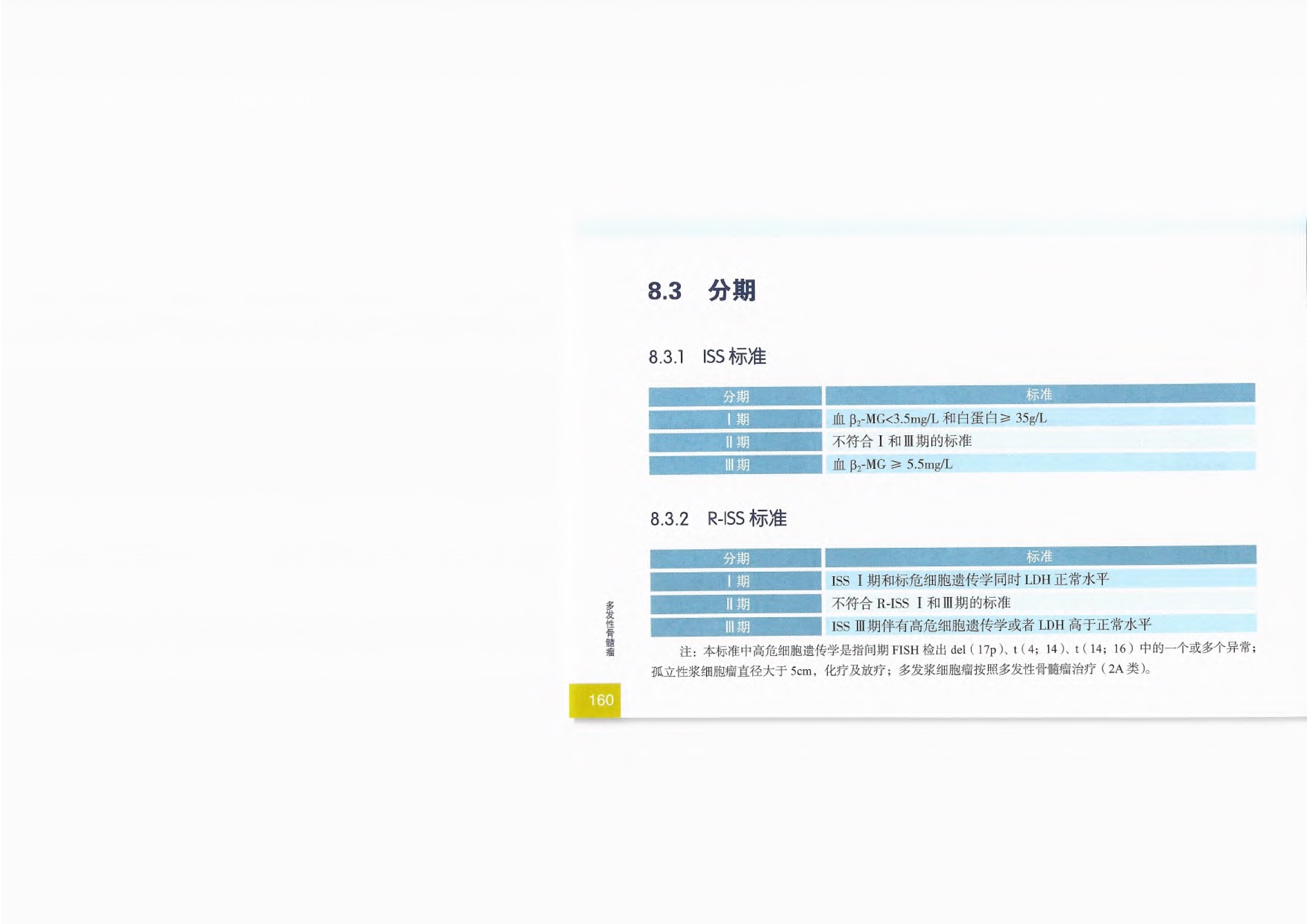 2021CSCO恶性血液病诊疗指南 176.jpeg