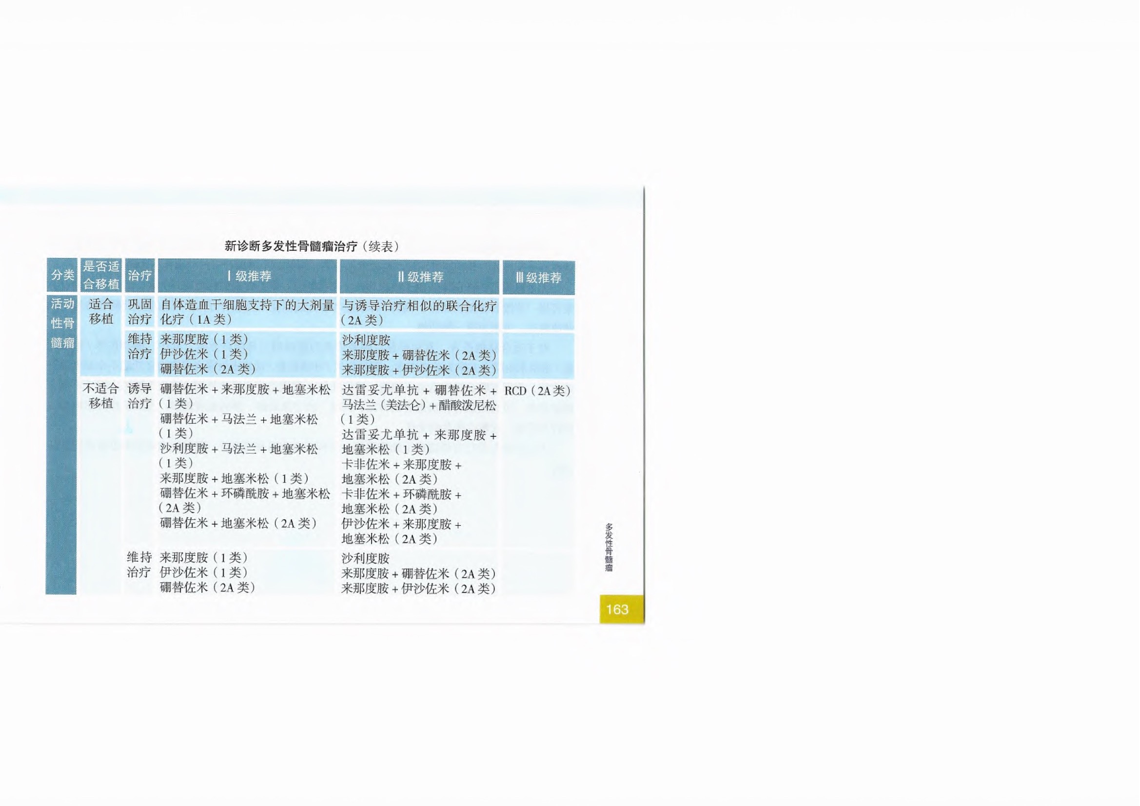 2021CSCO恶性血液病诊疗指南 179.jpeg