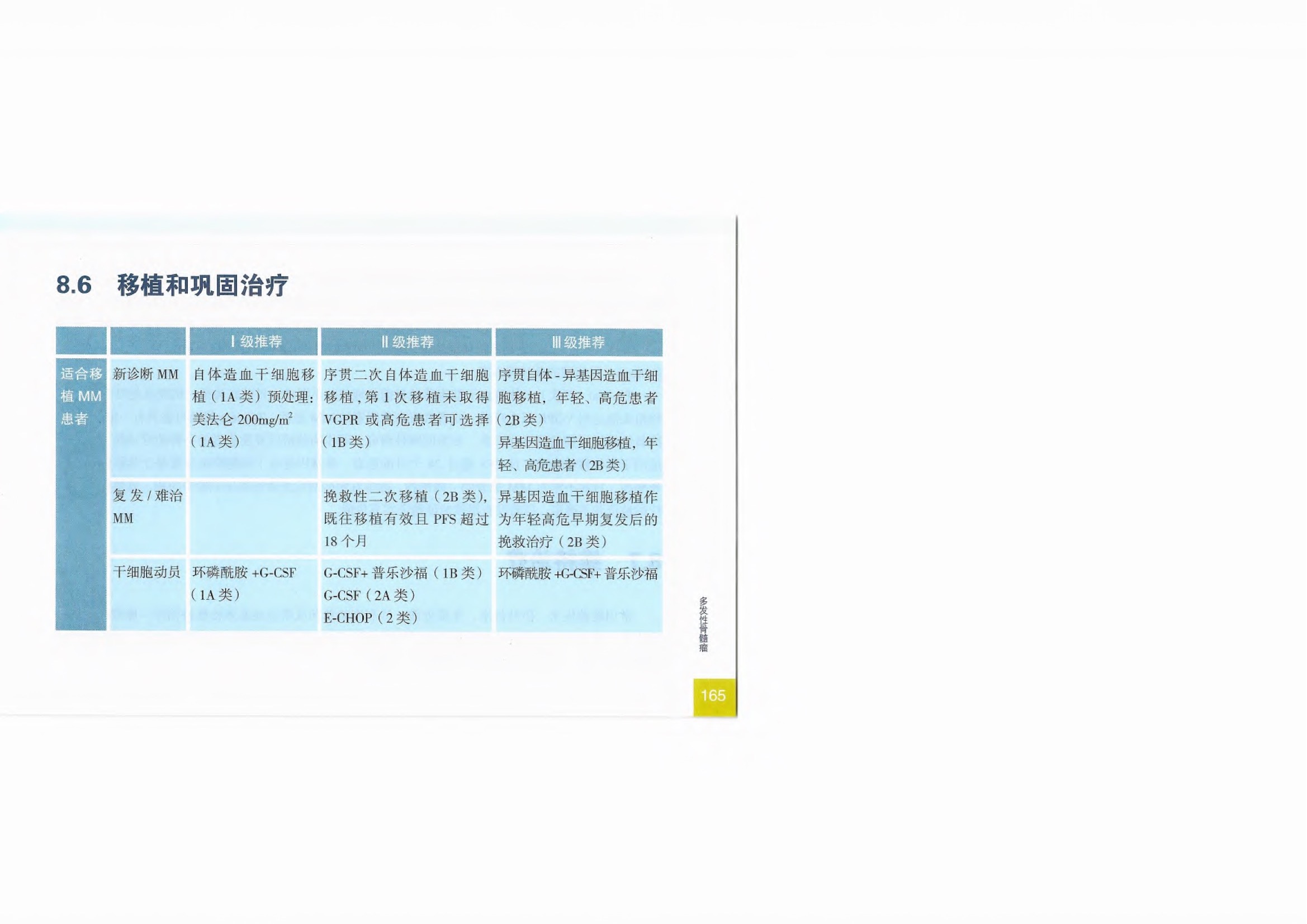 2021CSCO恶性血液病诊疗指南 181.jpeg