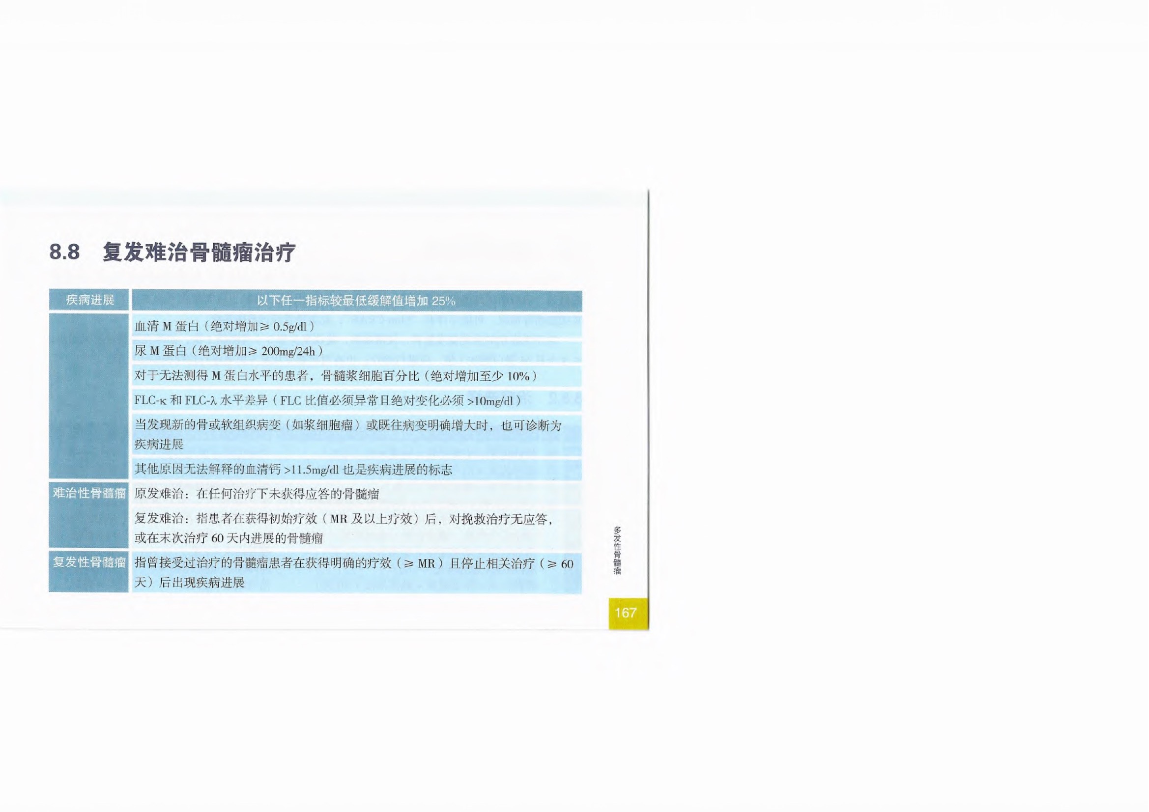 2021CSCO恶性血液病诊疗指南 183.jpeg