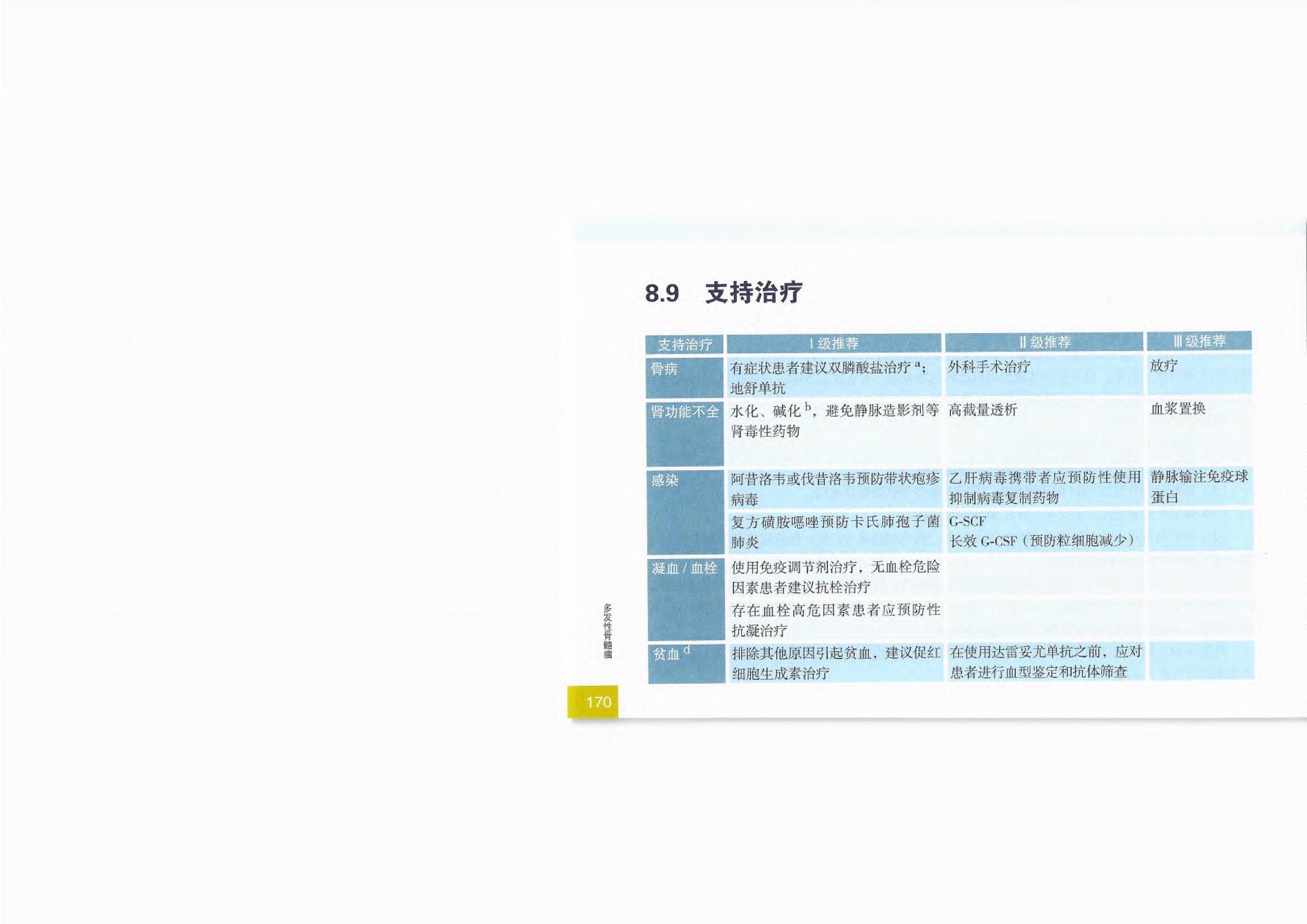 2021CSCO恶性血液病诊疗指南 186.jpeg