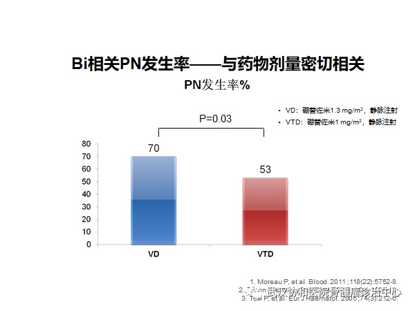 赵菲讲PN11.png