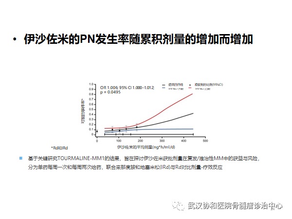 赵菲讲PN15.png