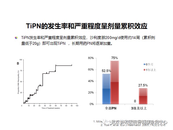 赵菲讲PN14.png