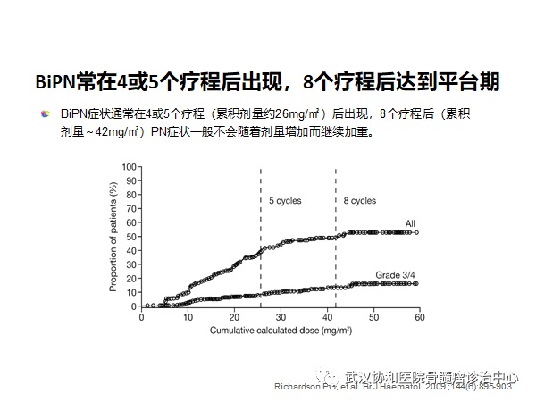 赵菲讲PN12.png
