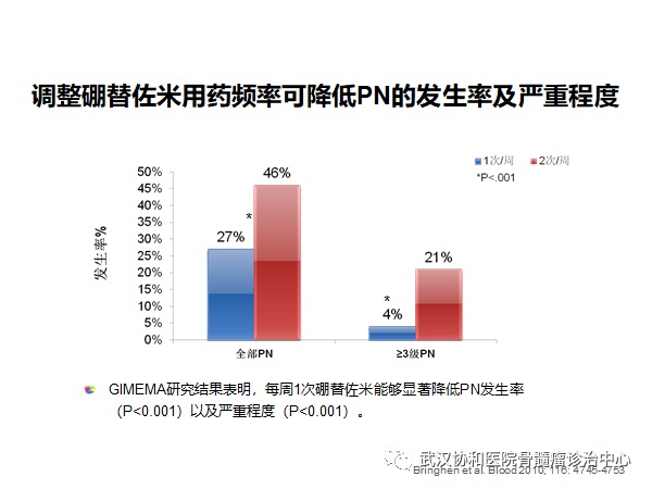 赵菲讲PN24.png