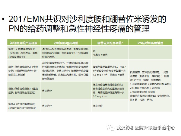 赵菲讲PN21.png