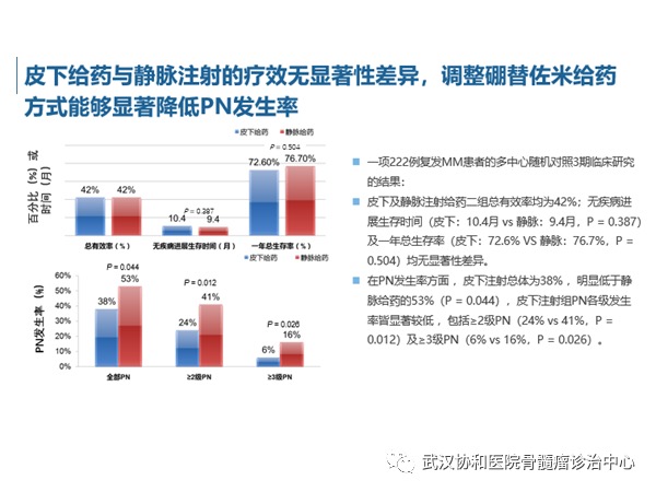 赵菲讲PN25.png