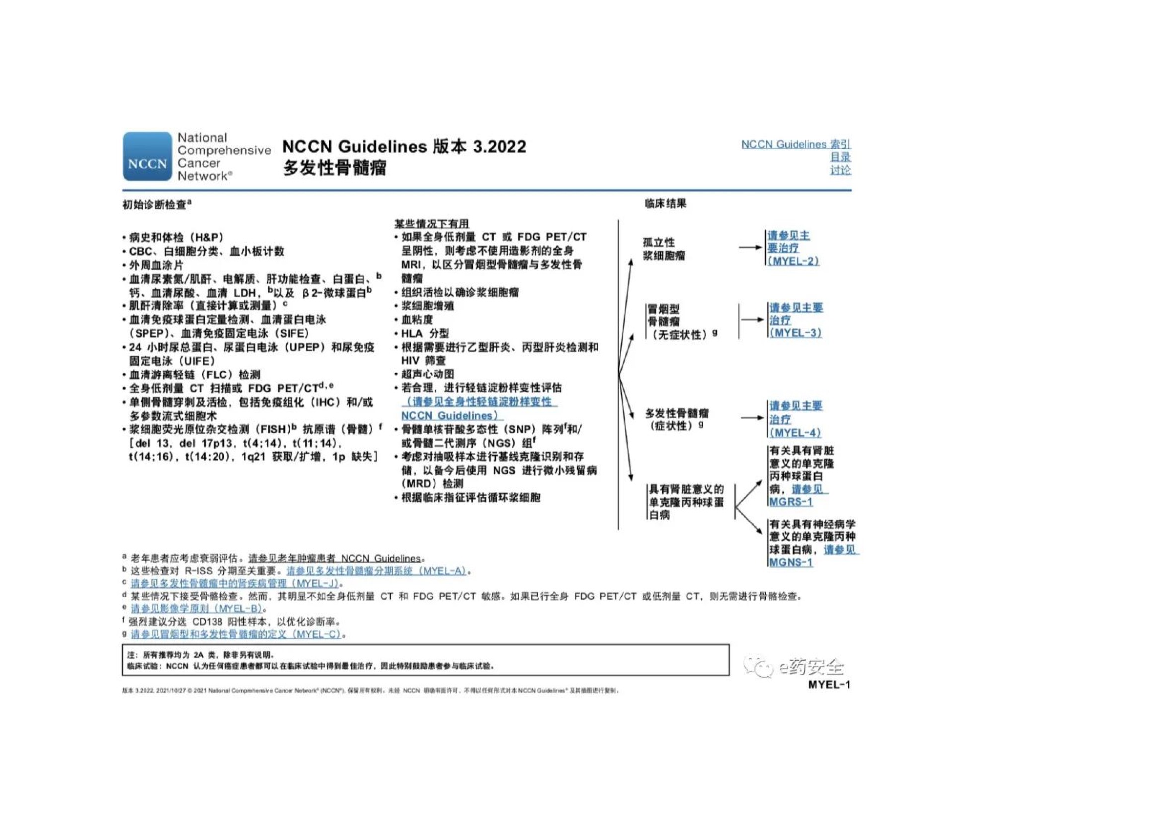 NCCN_2022.V3_MM临床实践指南 6.jpeg