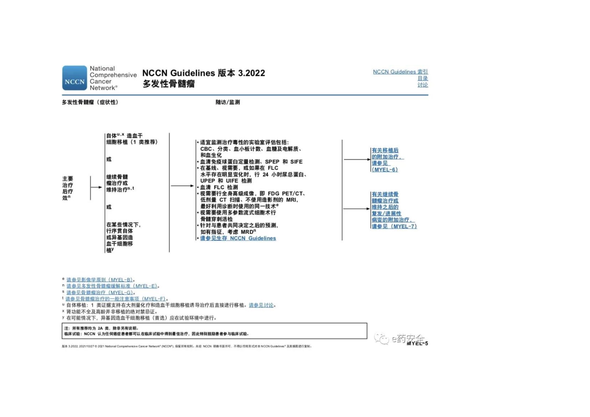 NCCN_2022.V3_MM临床实践指南 10.jpeg