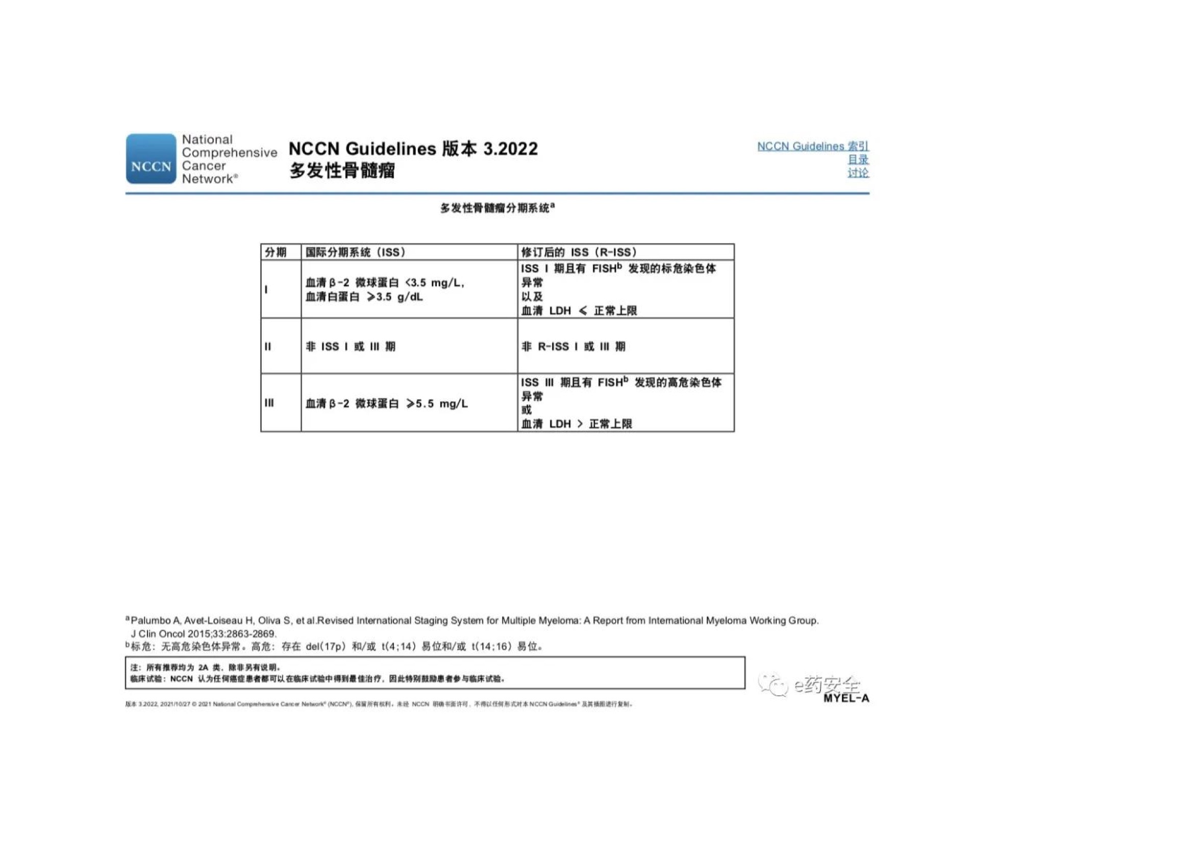 NCCN_2022.V3_MM临床实践指南 13.jpeg