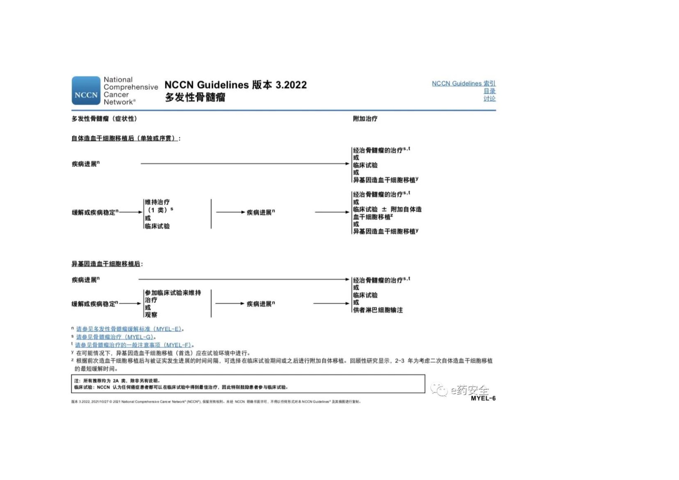 NCCN_2022.V3_MM临床实践指南 11.jpeg