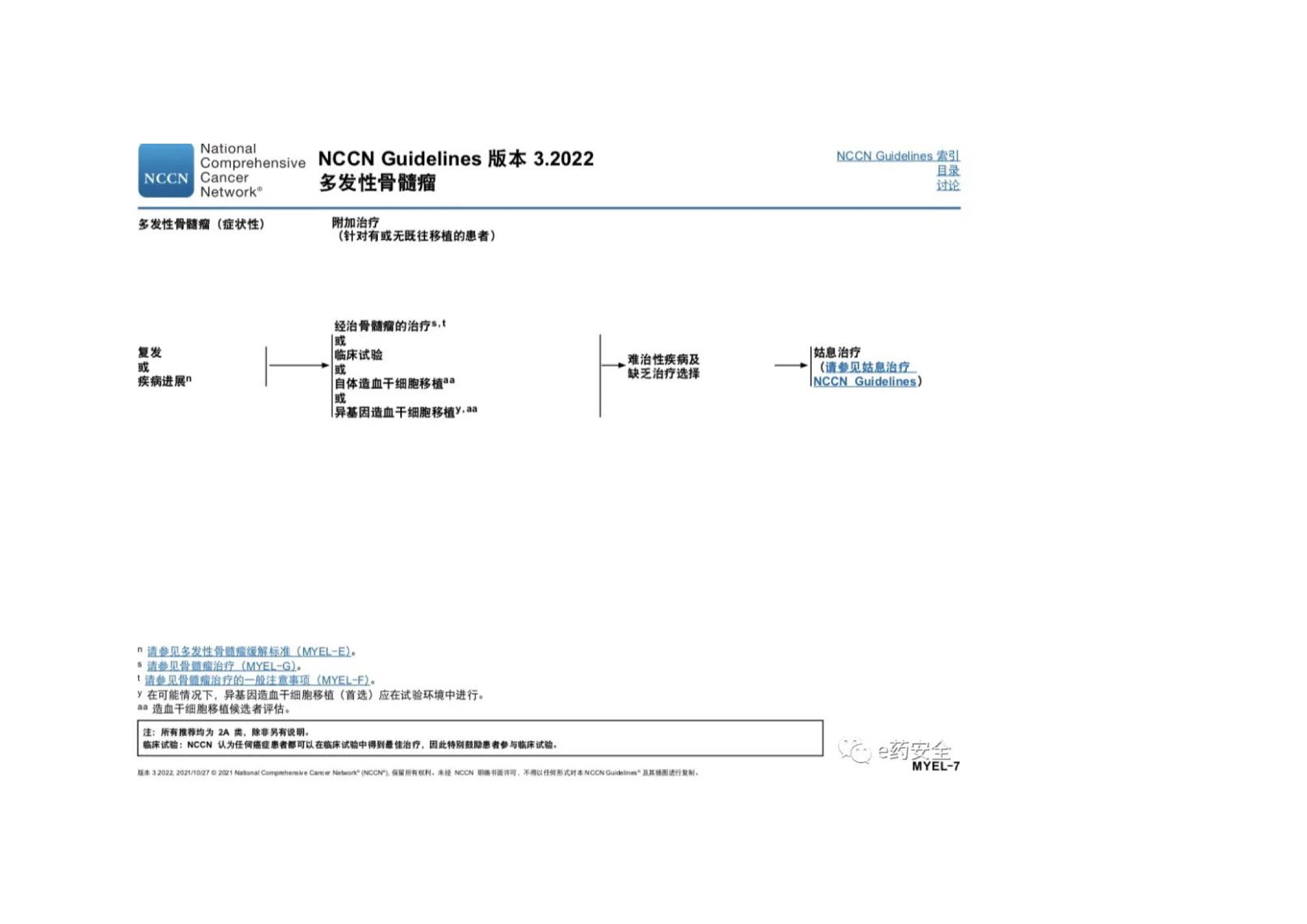 NCCN_2022.V3_MM临床实践指南 12.jpeg