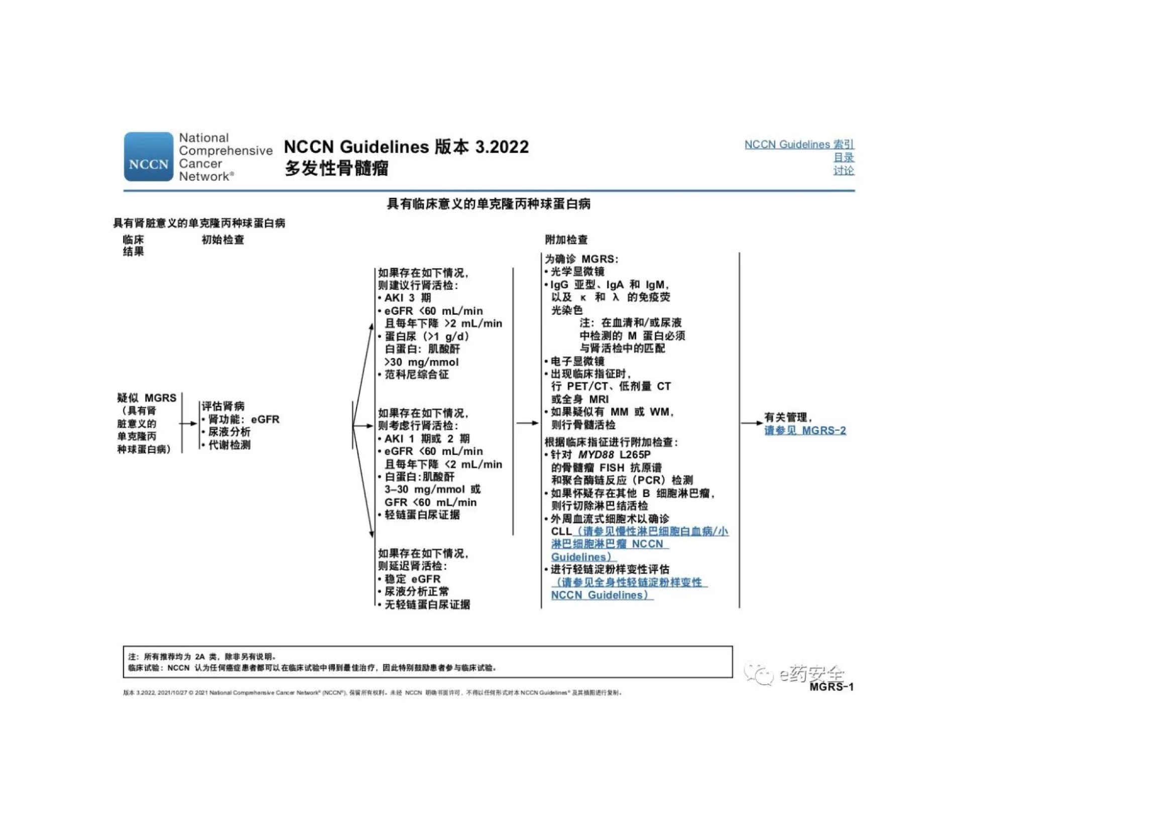 NCCN_2022.V3_MM临床实践指南 31.jpeg