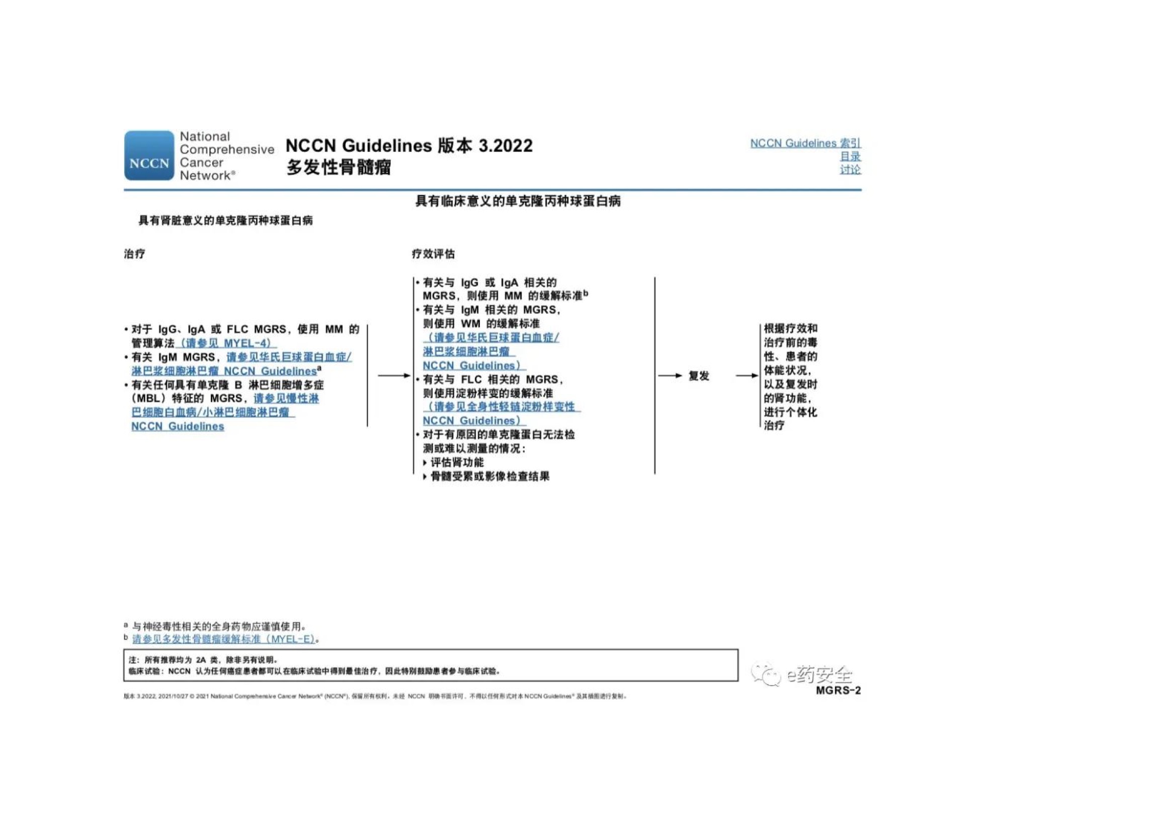 NCCN_2022.V3_MM临床实践指南 32.jpeg