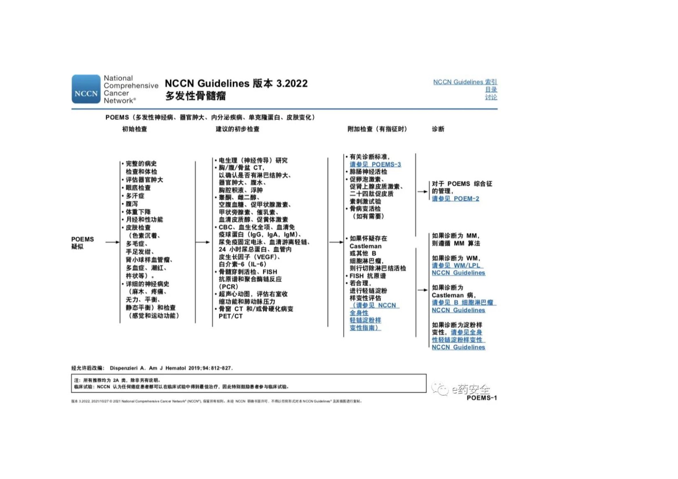 NCCN_2022.V3_MM临床实践指南 34.jpeg
