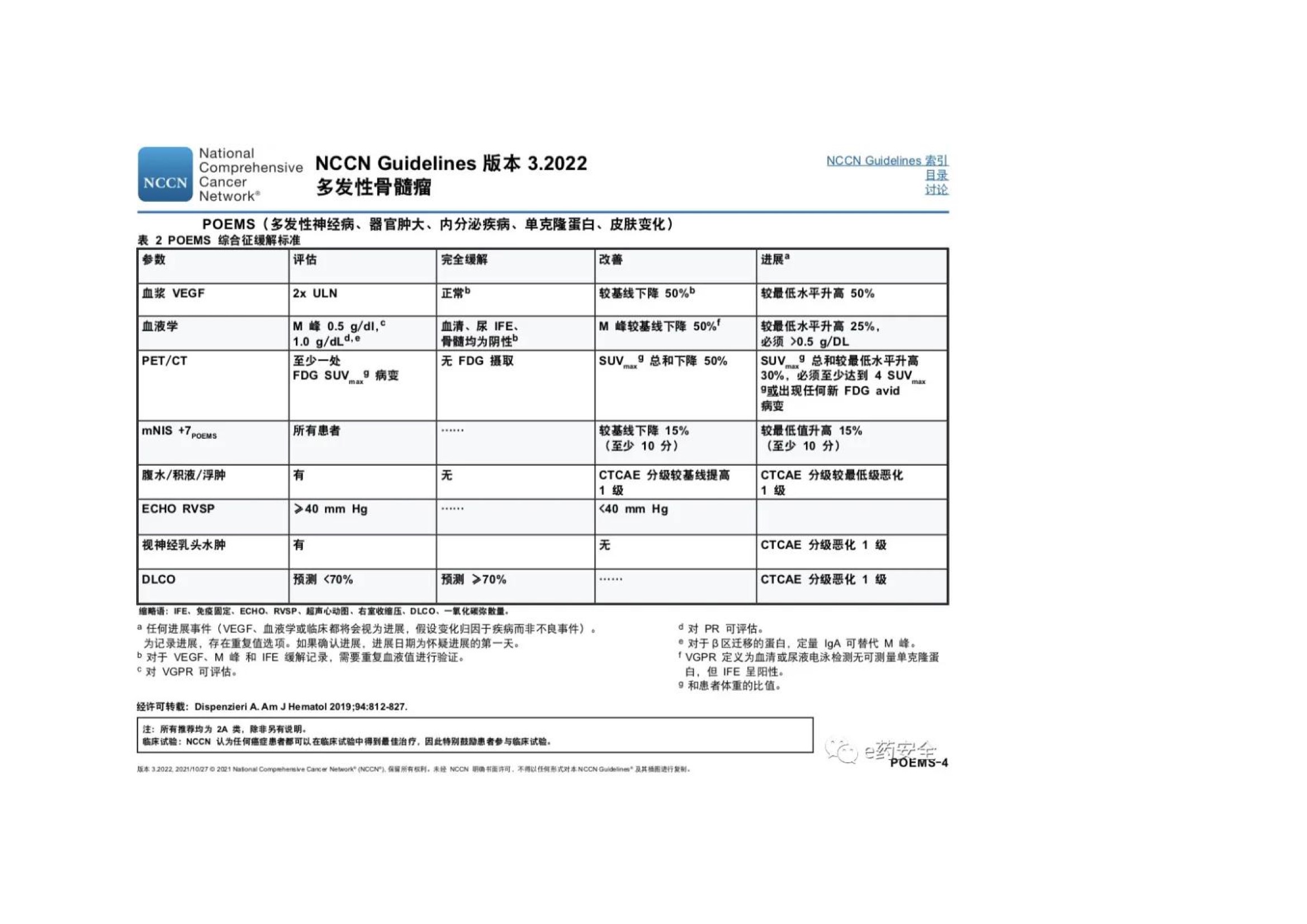 NCCN_2022.V3_MM临床实践指南 37.jpeg