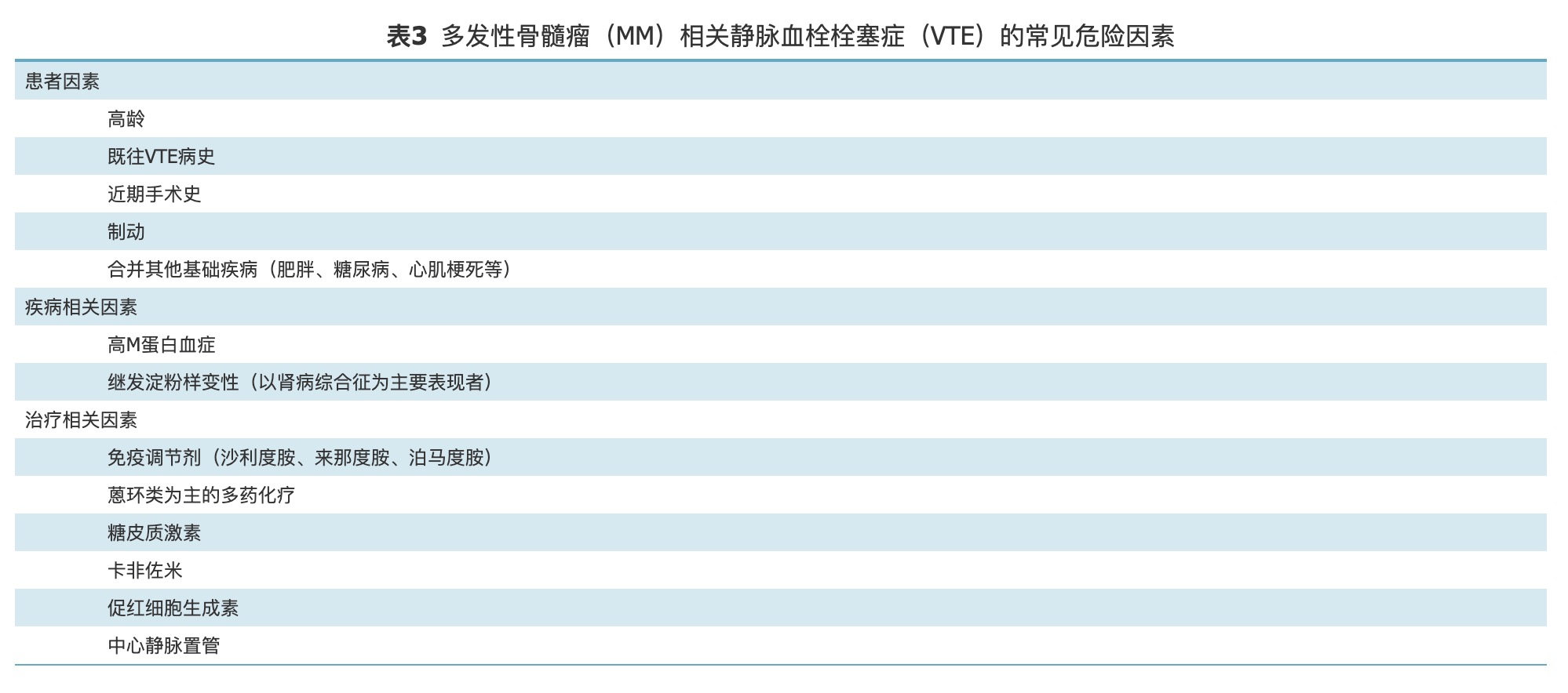 MM相关常见VTE因素.png