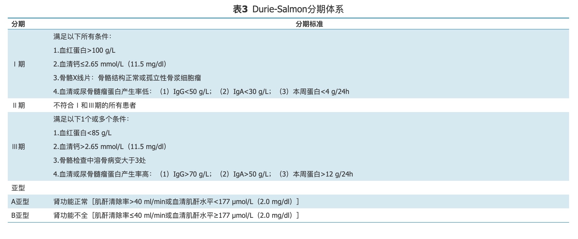 MM DS分期.png