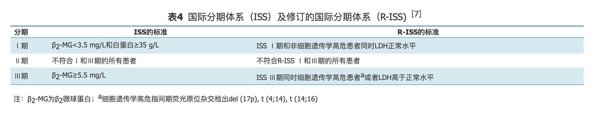MM RSS分期.png