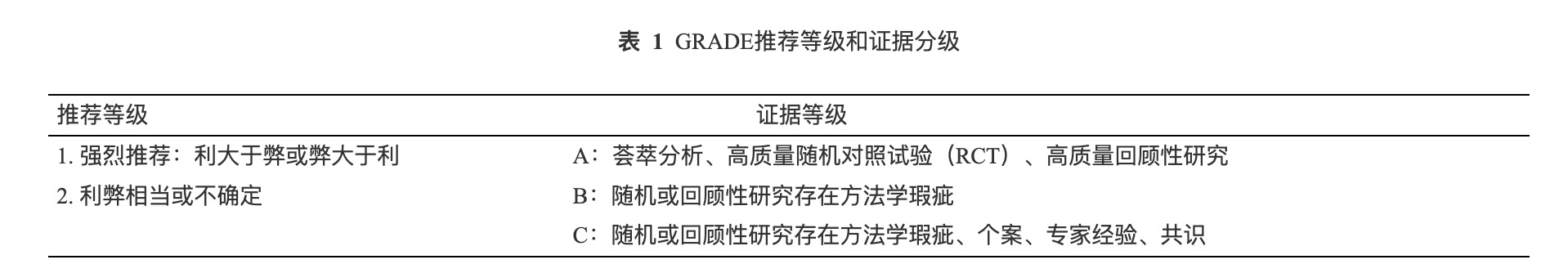 MMBD推荐等级和证据分级.png