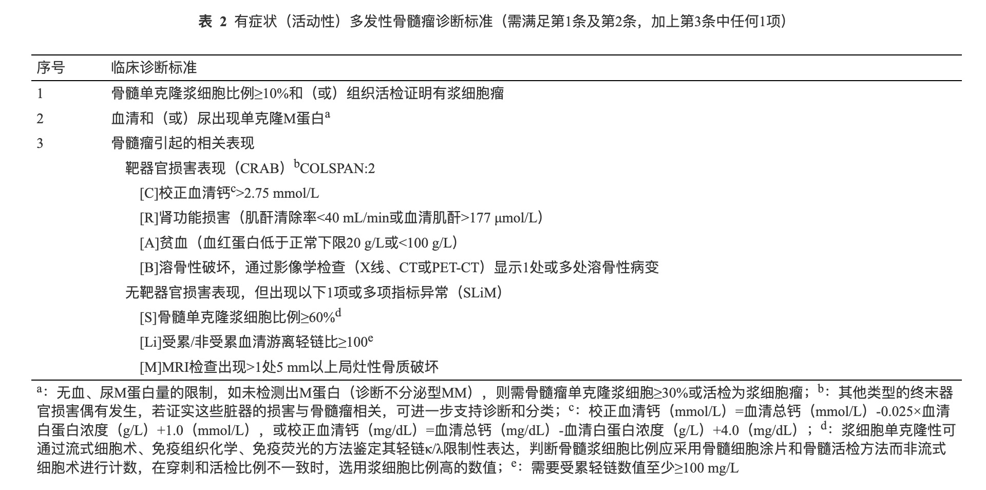 有症状骨髓瘤诊断标准.png