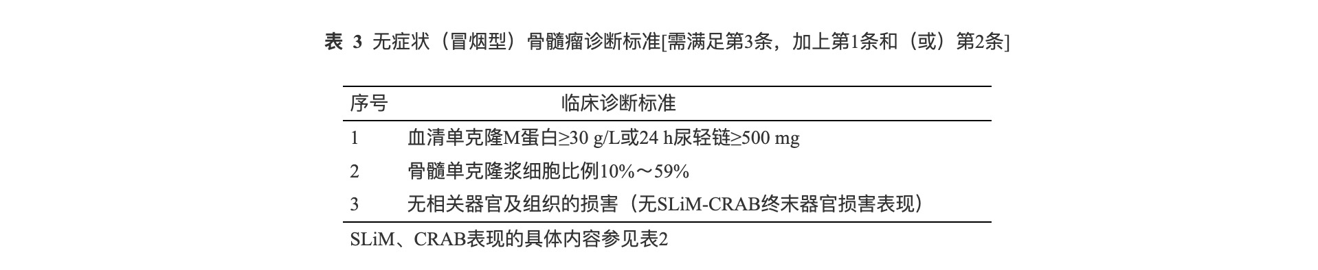 无症状骨髓瘤诊断标准.png