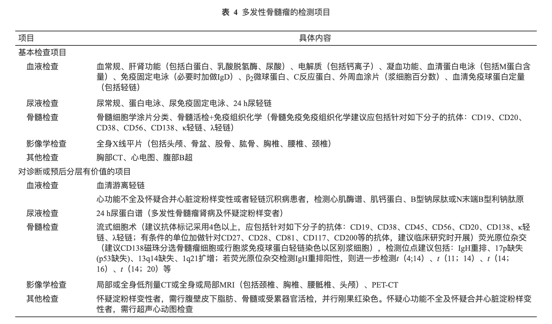 多发性骨髓瘤的检测项目.png