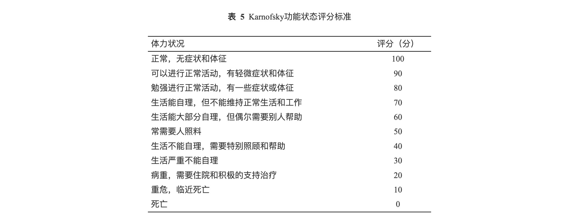 功能状态评分标准.png