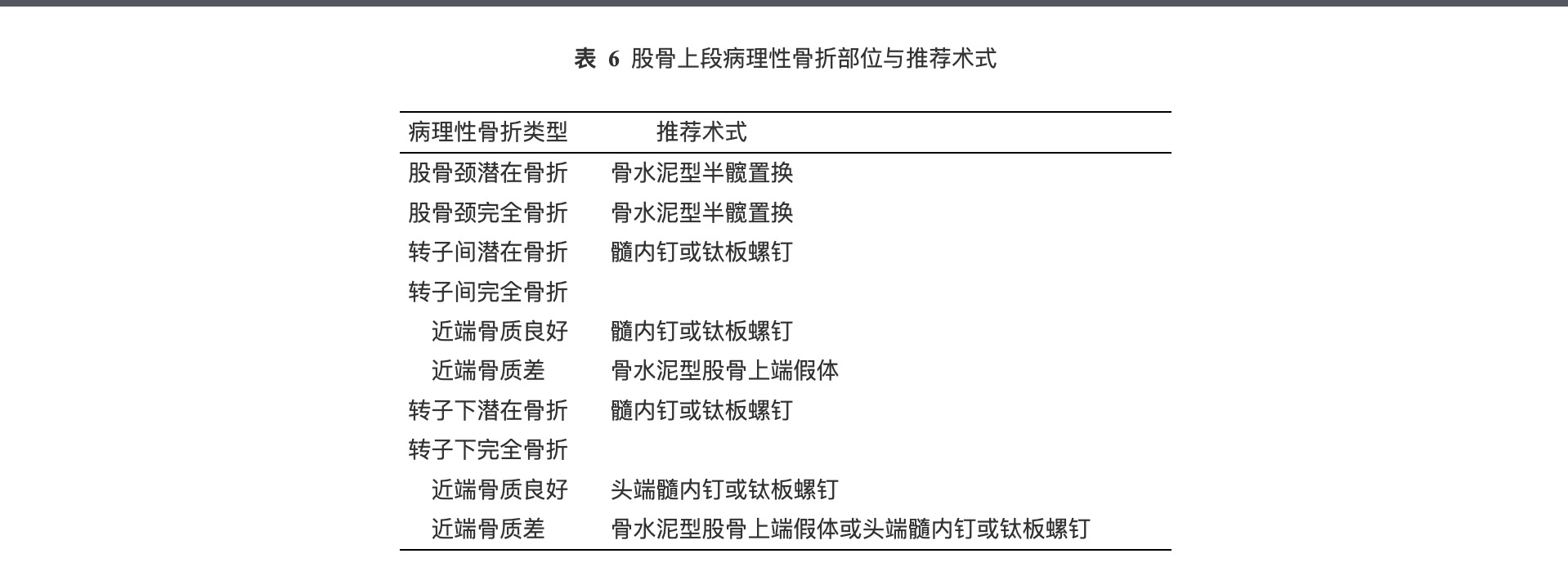 股骨上段术式.png