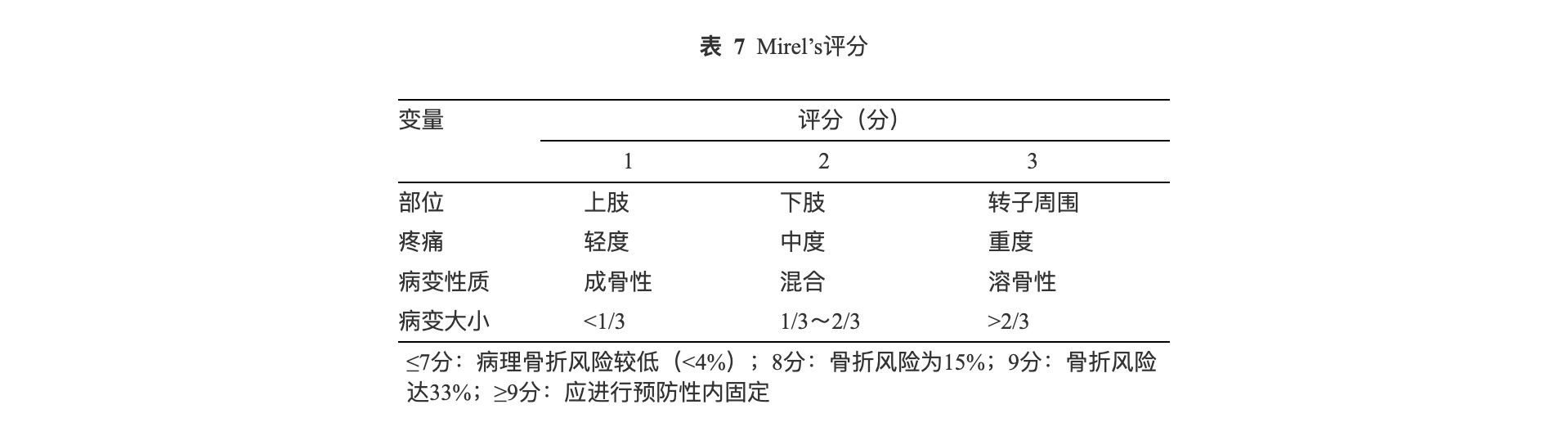 米尔斯评分.png