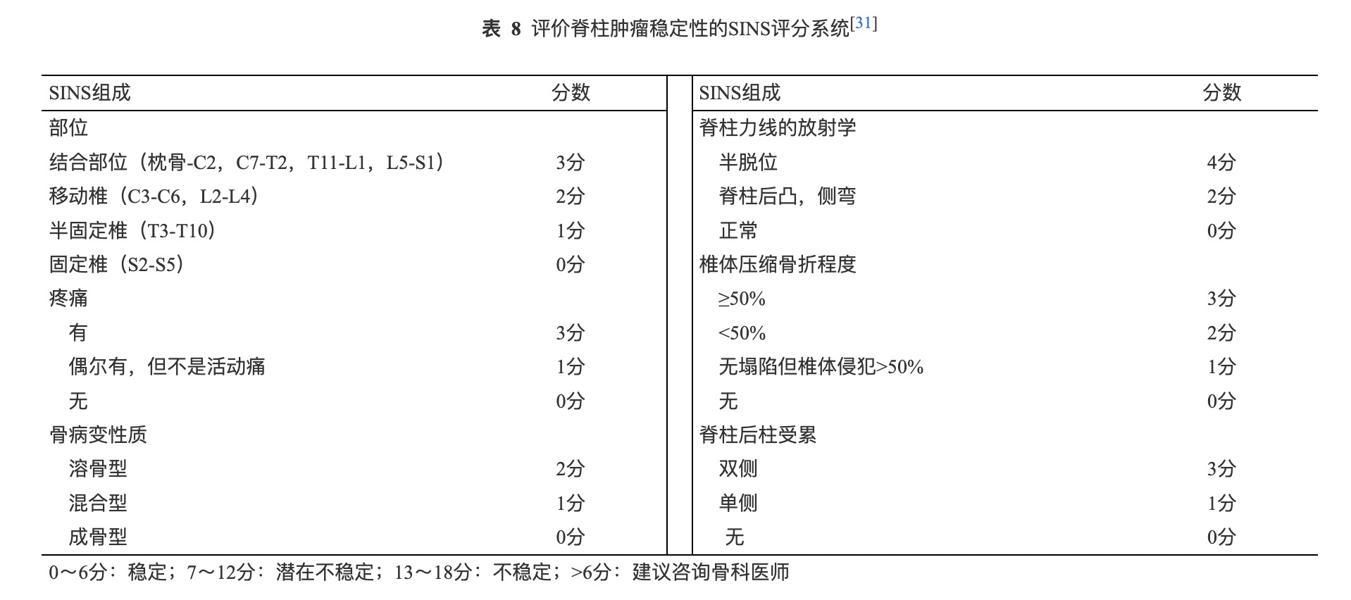 脊柱肿瘤评分系统.png