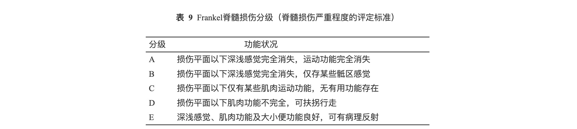 脊髓损伤分级.png