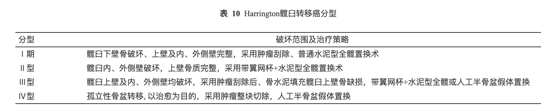 转移癌分型.png