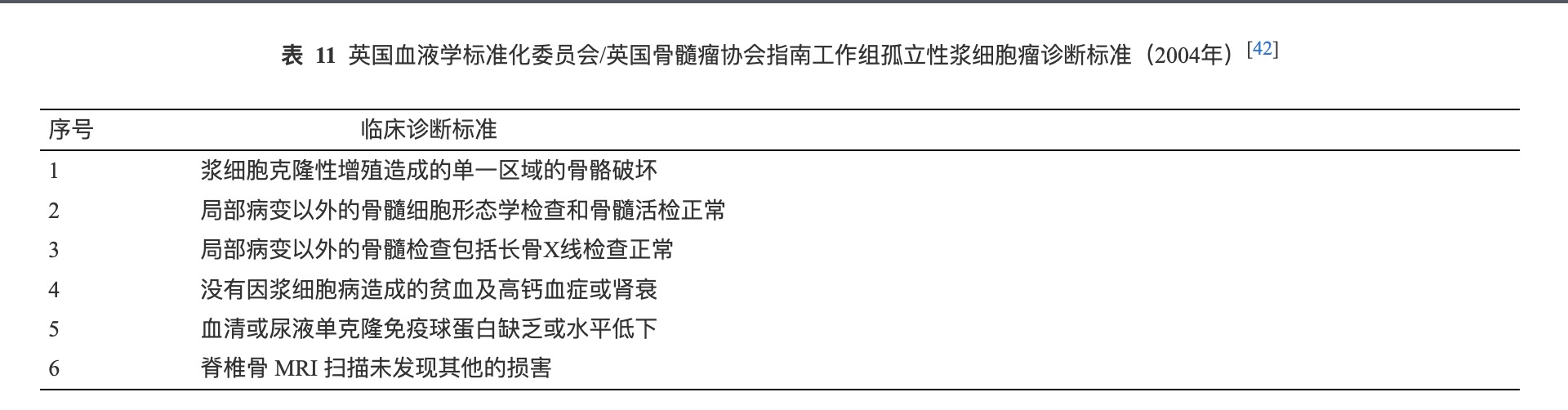 孤立性浆细胞诊断标准.png